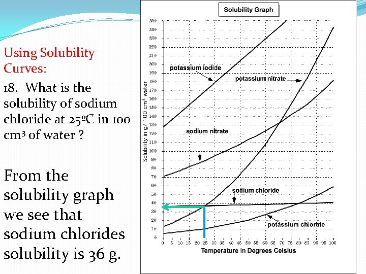 Using Solubility Curves: 18. What is the solubility of sodium chloride at 25ºC in