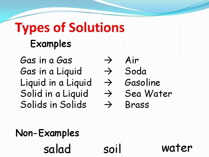 Types of Solutions Examples Gas in a Liquid in a Liquid Solids in Solids