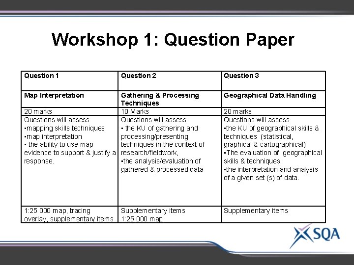 Workshop 1: Question Paper Question 1 Question 2 Map Interpretation Question 3 Gathering &