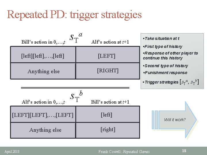 Repeated PD: trigger strategies Bill’s action in 0, …, t s. T a Alf’s