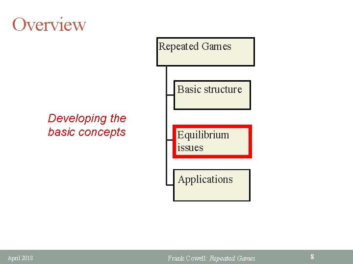 Overview Repeated Games Basic structure Developing the basic concepts Equilibrium issues Applications April 2018