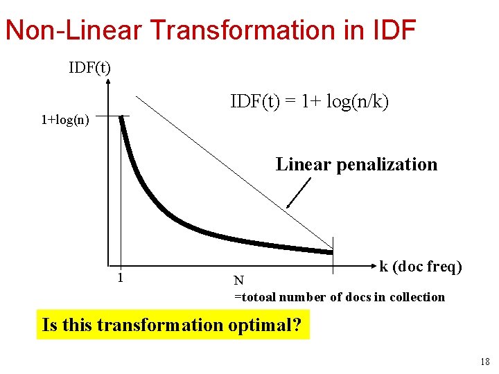 Non-Linear Transformation in IDF(t) = 1+ log(n/k) 1+log(n) Linear penalization 1 k (doc freq)