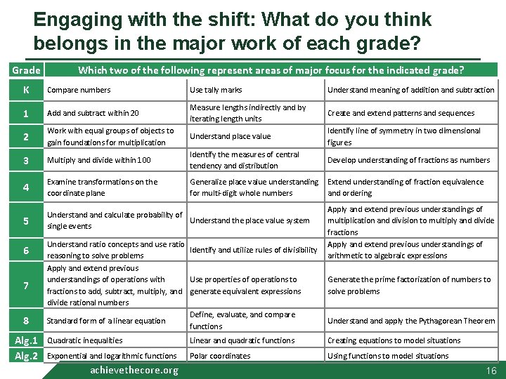 Engaging with the shift: What do you think belongs in the major work of