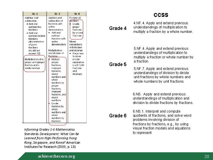 CCSS Grade 4 Grade 5 4. NF. 4. Apply and extend previous understandings of