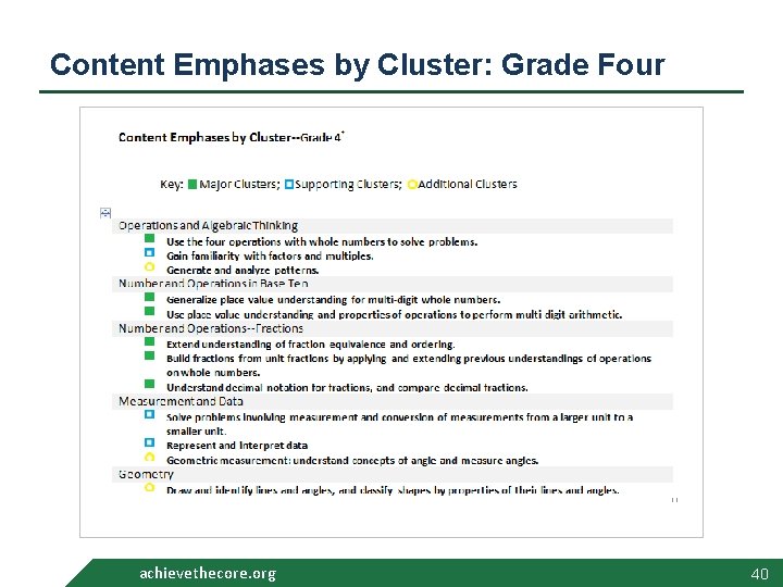 Content Emphases by Cluster: Grade Four Key: Major Clusters; Clusters achievethecore. org Supporting Clusters;