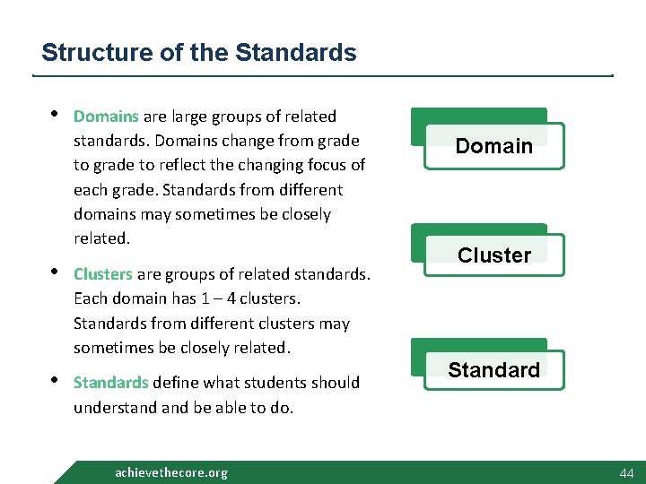 Structure of the Standards • Domains are large groups of related standards. Domains change