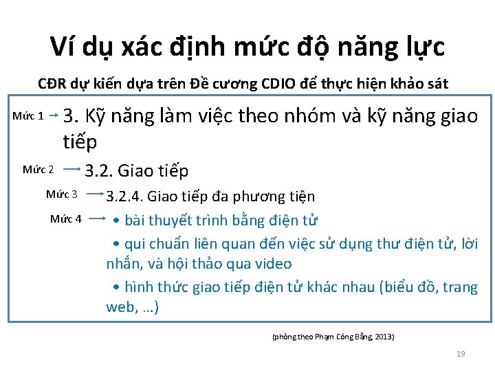 Ví dụ xác định mức độ năng lực CĐR dự kiến dựa trên Đề