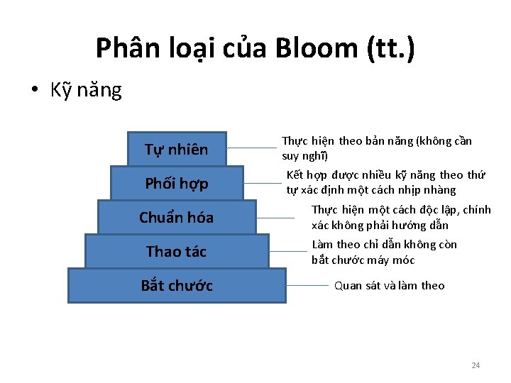 Phân loại của Bloom (tt. ) • Kỹ năng Tự nhiên Phối hợp Chuẩn