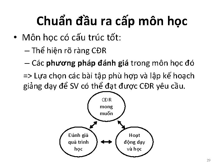 Chuẩn đầu ra cấp môn học • Môn học có cấu trúc tốt: –