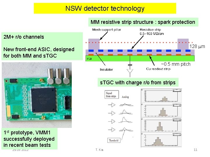 NSW detector technology MM resistive strip structure : spark protection 2 M+ r/o channels NSW detector technology MM resistive strip structure : spark protection 2 M+ r/o channels