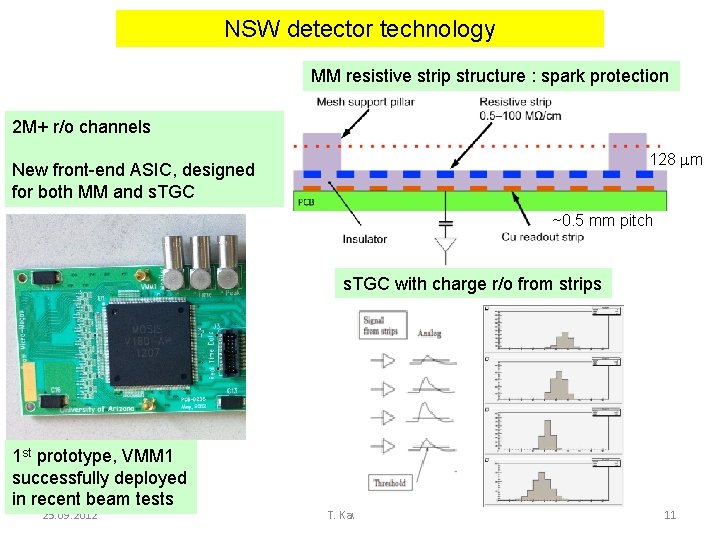 NSW detector technology MM resistive strip structure : spark protection 2 M+ r/o channels