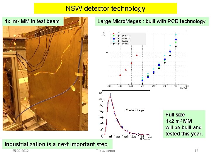 NSW detector technology 1 x 1 m 2 MM in test beam Large Micro.