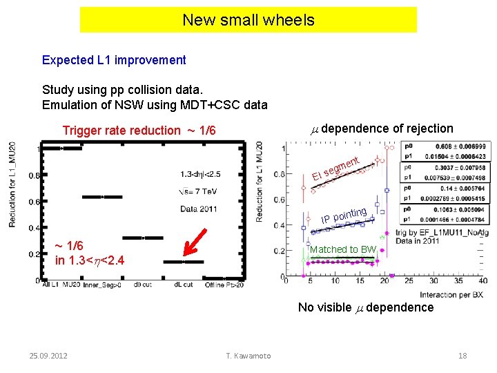 New small wheels Expected L 1 improvement Study using pp collision data. Emulation of