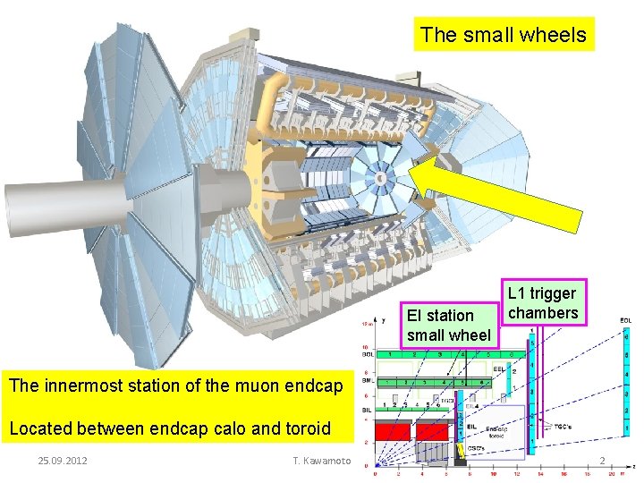 The small wheels EI station small wheel L 1 trigger chambers The innermost station