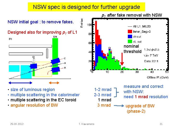 NSW spec is designed for further upgrade p. T after fake removal with NSW