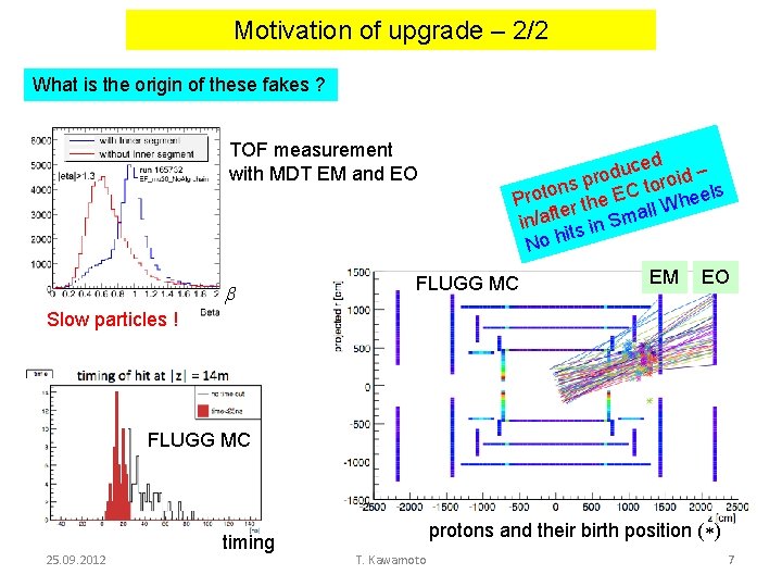 Motivation of upgrade – 2/2 What is the origin of these fakes ? TOF