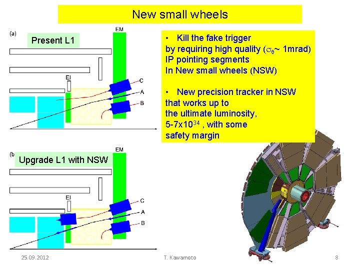 New small wheels Present L 1 • Kill the fake trigger by requiring high