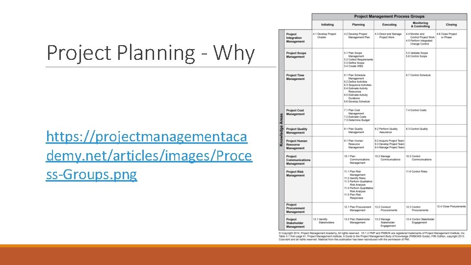 Project Planning - Why https: //projectmanagementaca demy. net/articles/images/Proce ss-Groups. png 