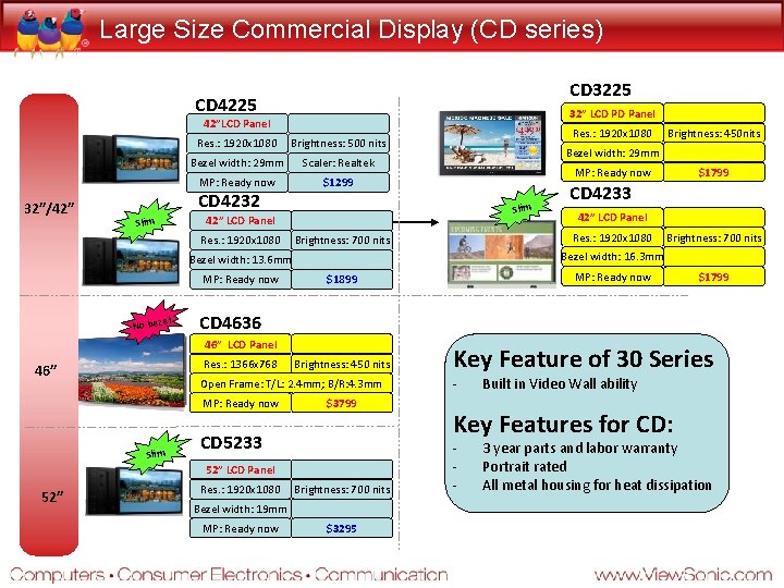 Large Size Commercial Display (CD series) CD 3225 CD 4225 32” LCD PD Panel