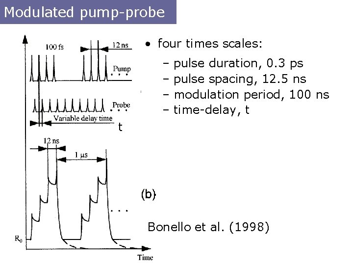 Modulated pump-probe • four times scales: – pulse duration, 0. 3 ps – pulse
