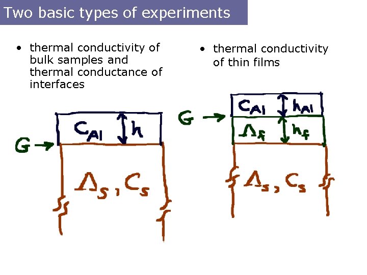 Two basic types of experiments • thermal conductivity of bulk samples and thermal conductance