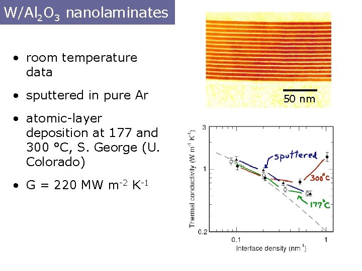 W/Al 2 O 3 nanolaminates • room temperature data • sputtered in pure Ar