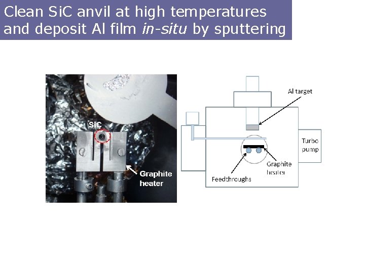Clean Si. C anvil at high temperatures and deposit Al film in-situ by sputtering