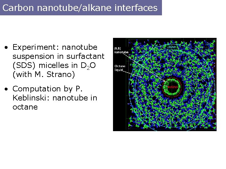 Carbon nanotube/alkane interfaces • Experiment: nanotube suspension in surfactant (SDS) micelles in D 2