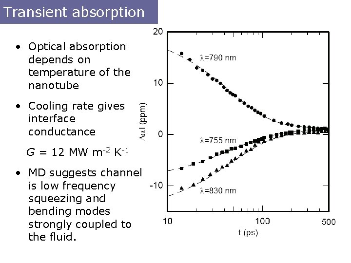 Transient absorption • Optical absorption depends on temperature of the nanotube • Cooling rate