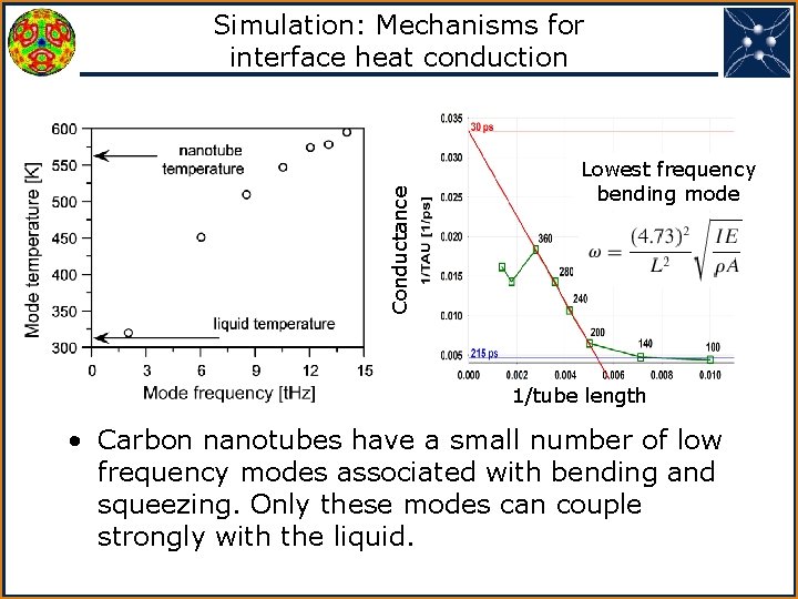 Conductance Simulation: Mechanisms for interface heat conduction Lowest frequency bending mode 1/tube length •