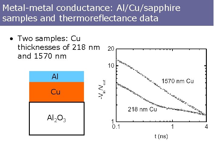 Metal-metal conductance: Al/Cu/sapphire samples and thermoreflectance data • Two samples: Cu thicknesses of 218