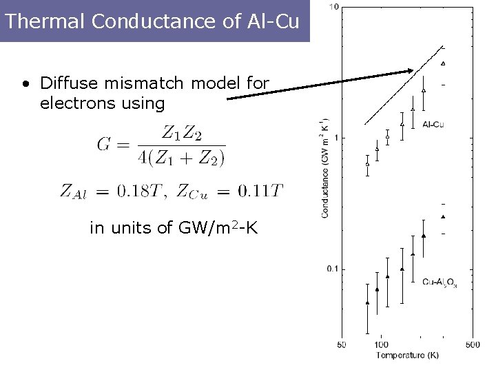 Thermal Conductance of Al-Cu • Diffuse mismatch model for electrons using in units of