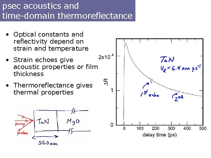 psec acoustics and time-domain thermoreflectance • Optical constants and reflectivity depend on strain and