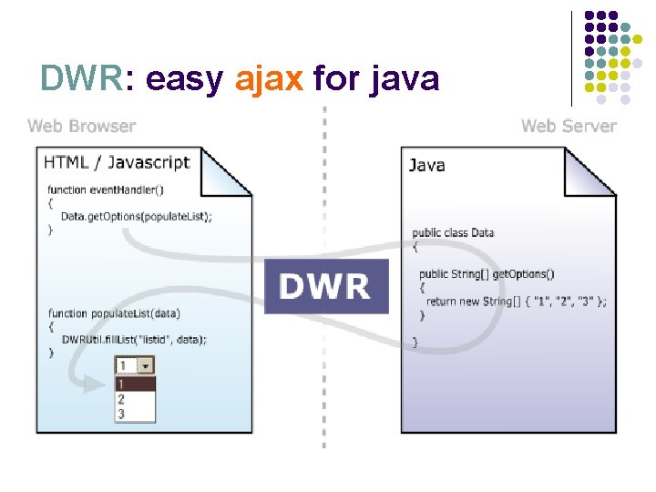 DWR: easy ajax for java 