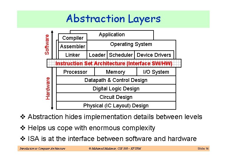 Software Abstraction Layers Application Compiler Assembler Operating System Linker Loader Scheduler Device Drivers Instruction