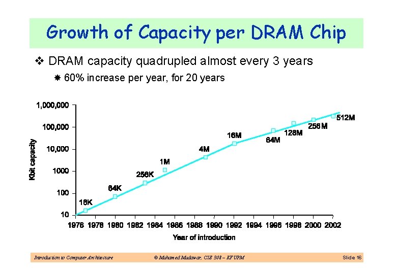 Growth of Capacity per DRAM Chip v DRAM capacity quadrupled almost every 3 years