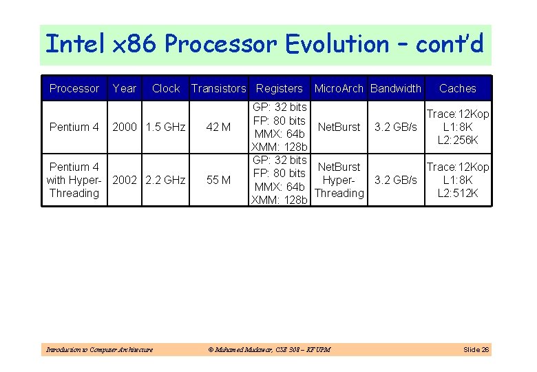 Intel x 86 Processor Evolution – cont’d Processor Pentium 4 Year Clock Transistors Registers