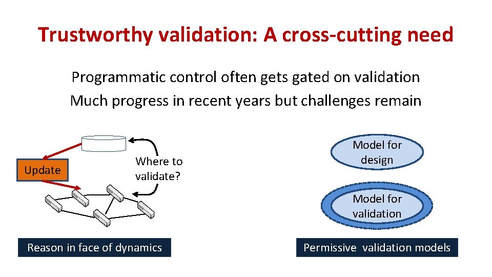 Trustworthy validation: A cross-cutting need Programmatic control often gets gated on validation Much progress
