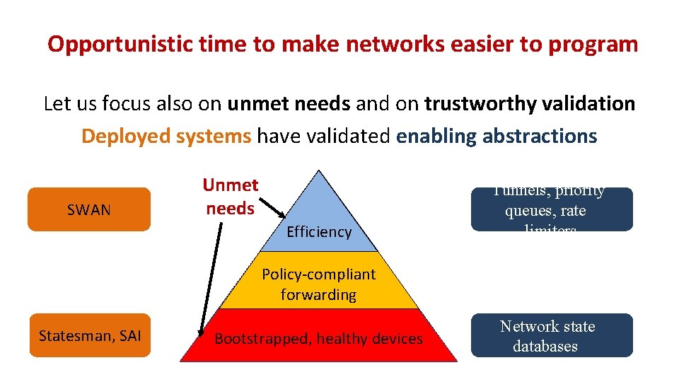 Opportunistic time to make networks easier to program Let us focus also on unmet