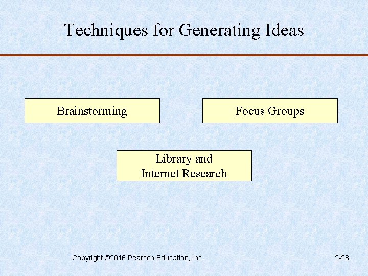 Techniques for Generating Ideas Brainstorming Focus Groups Library and Internet Research Copyright © 2016