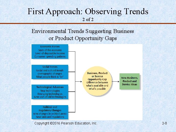 First Approach: Observing Trends 2 of 2 Environmental Trends Suggesting Business or Product Opportunity