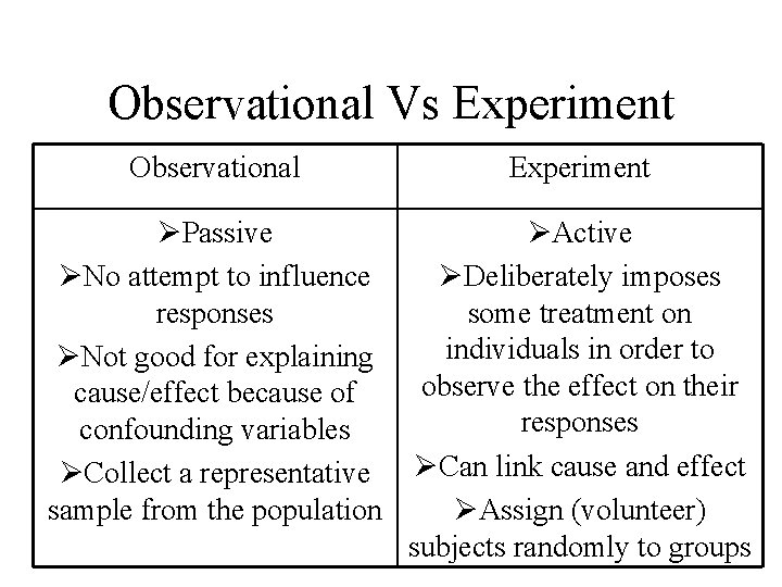 Observational Vs Experiment Observational Experiment ØPassive ØNo attempt to influence responses ØNot good for