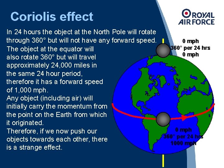 Coriolis effect In 24 hours the object at the North Pole will rotate through