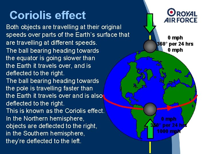 Coriolis effect Both objects are travelling at their original speeds over parts of the