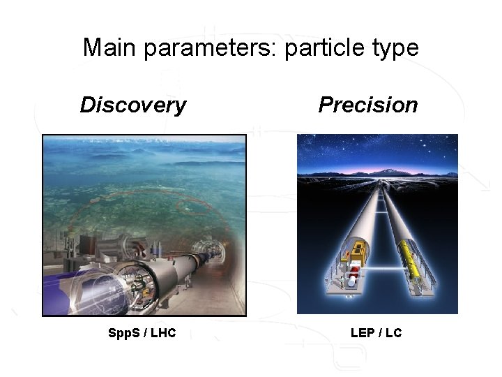 Main parameters: particle type Discovery Spp. S / LHC Precision LEP / LC 