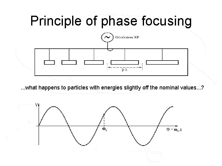 Principle of phase focusing . . . what happens to particles with energies slightly