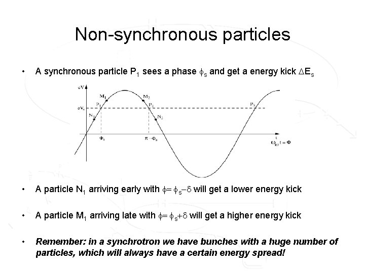 Non-synchronous particles • A synchronous particle P 1 sees a phase fs and get
