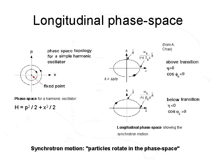 Longitudinal phase-space (from A. Chao) d = p/p Phase-space for a harmonic oscillator: H