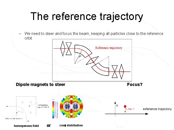 The reference trajectory – We need to steer and focus the beam, keeping all