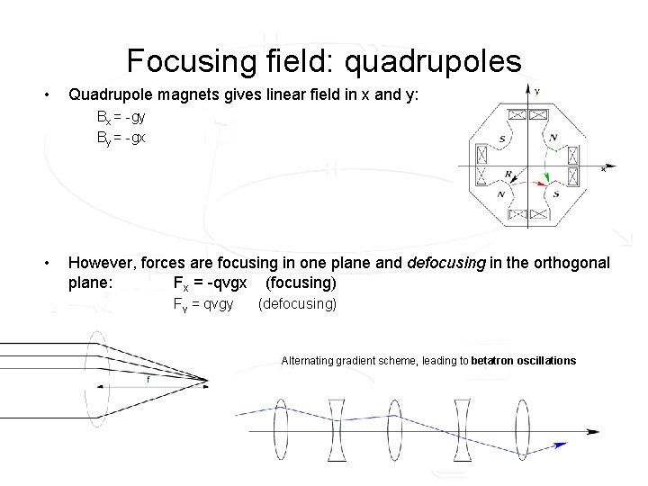 Focusing field: quadrupoles • Quadrupole magnets gives linear field in x and y: Bx